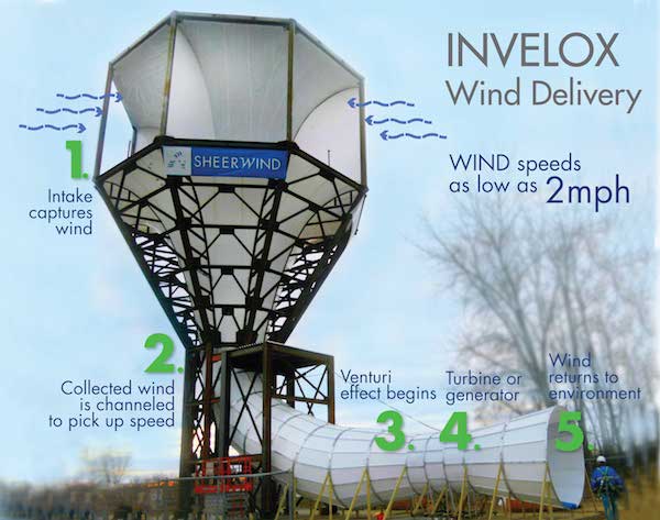 INVOLEX - flügellose Windkraftanlage